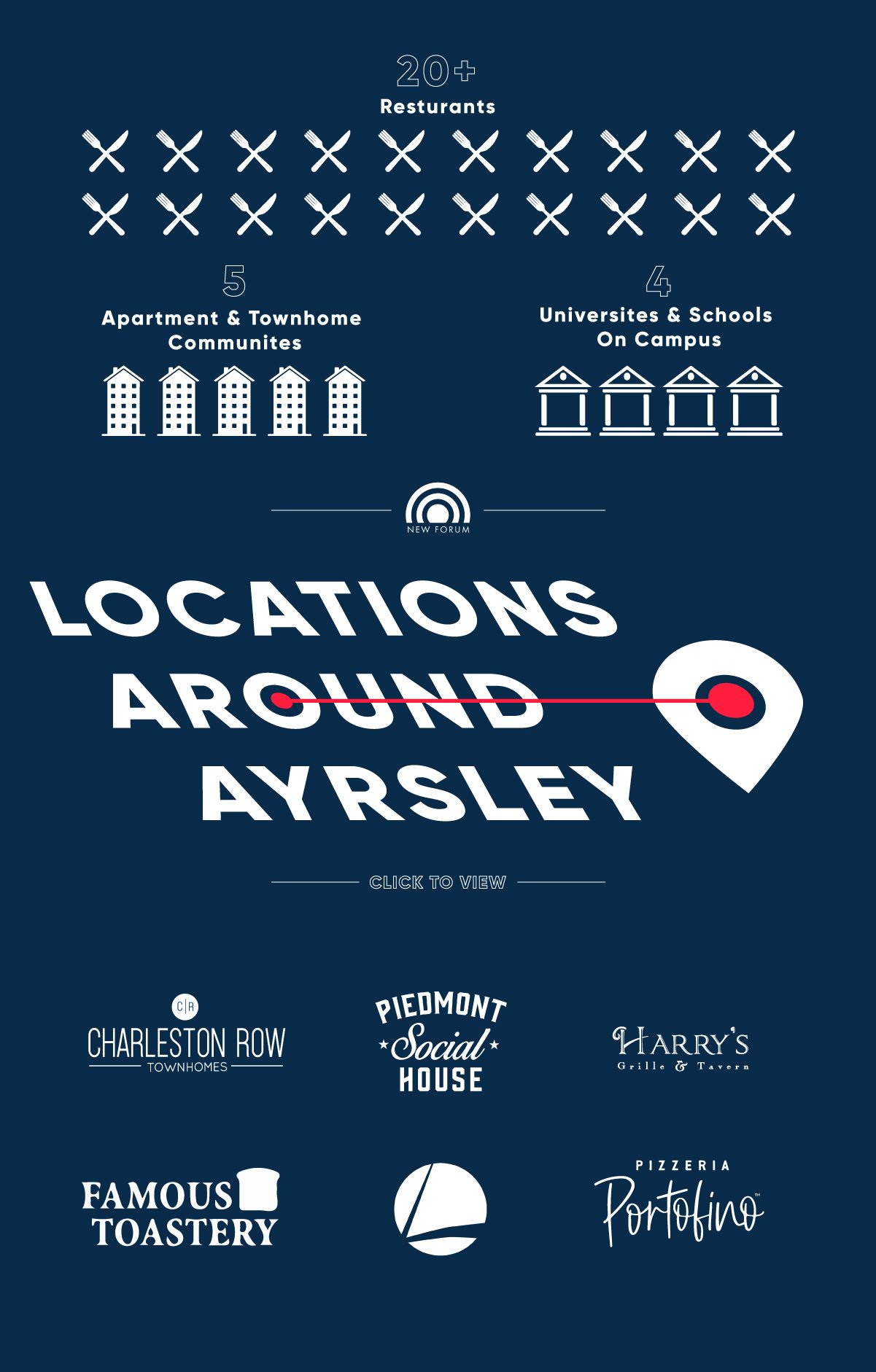 new locations around arsley new forum graphic design