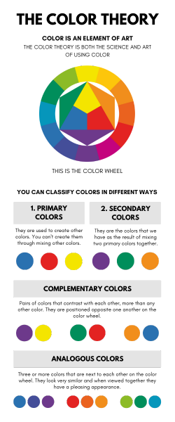 color theory classification chart