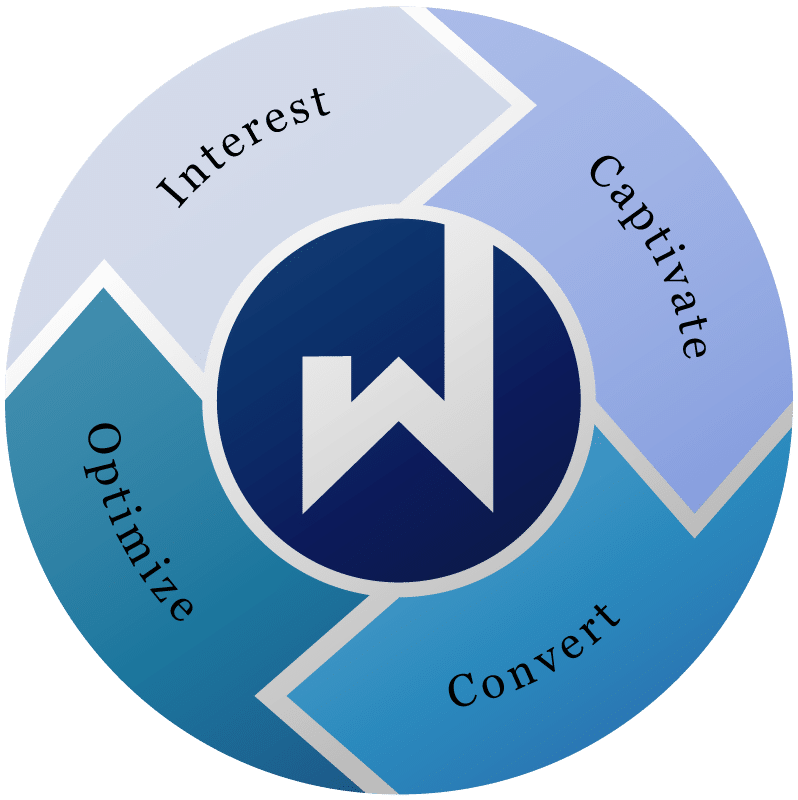 wit group's growth engine icco model