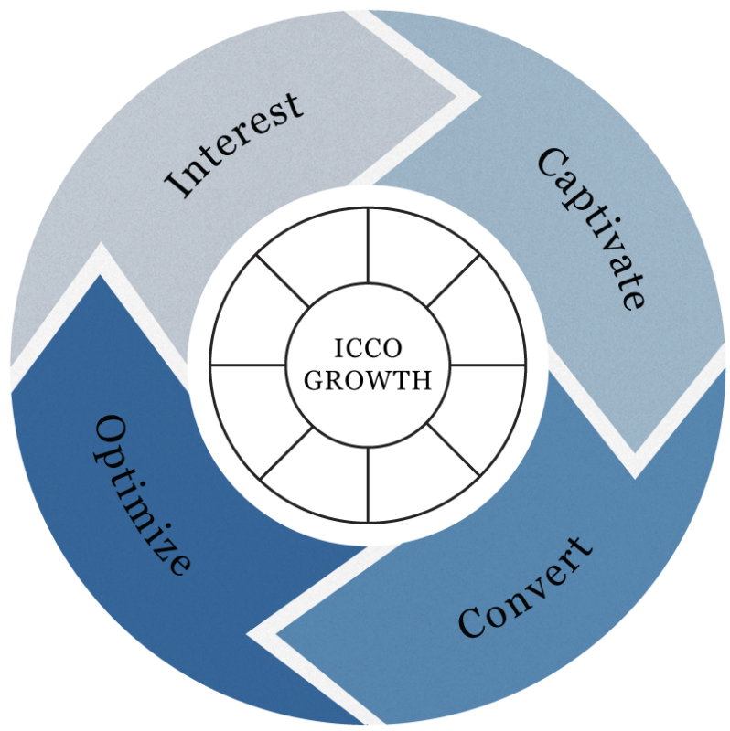 wit group growth engine icco flywheel