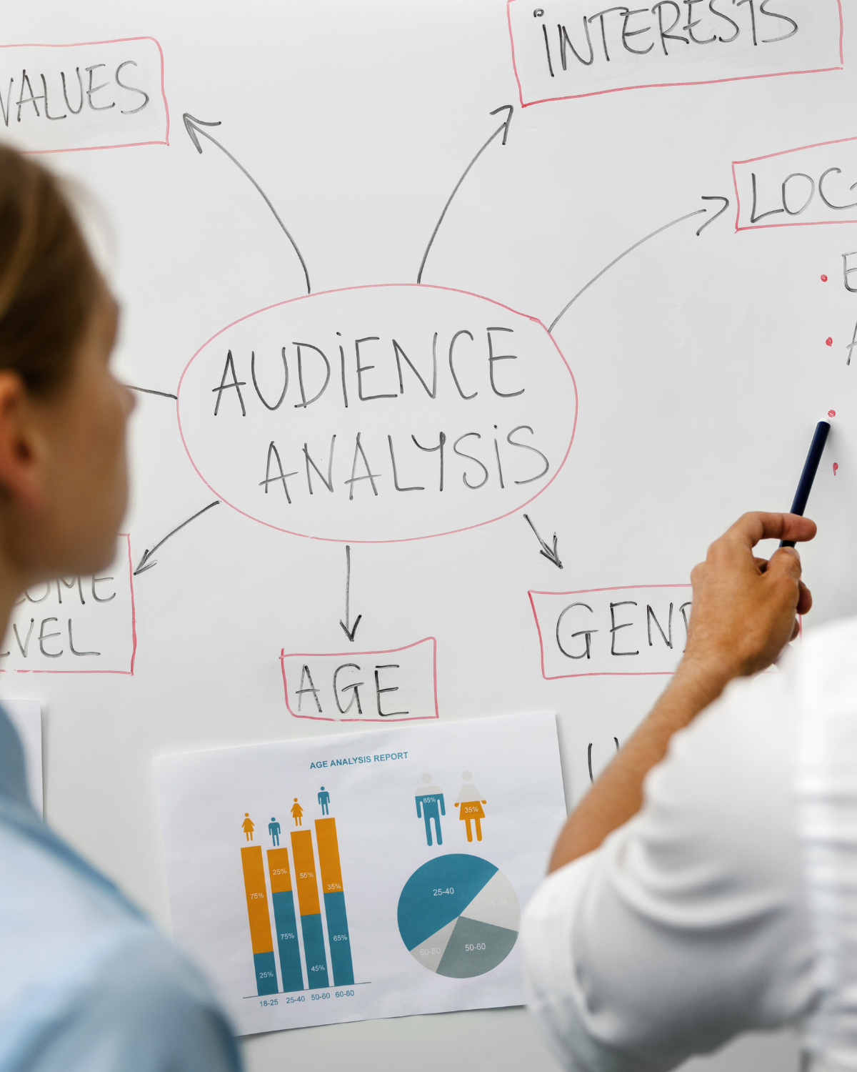 marketers audience analysis
