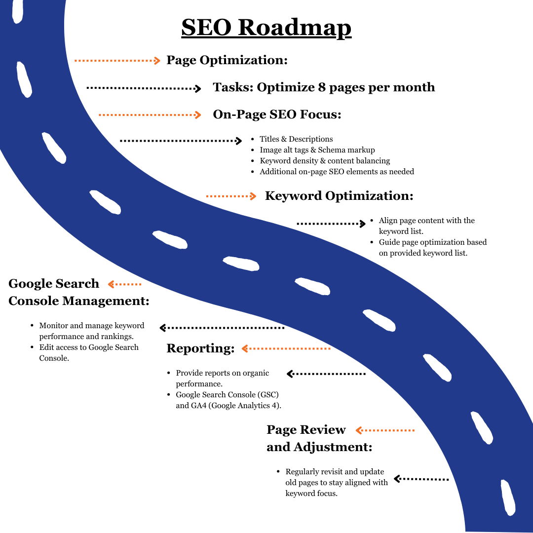 SEO Roadmap created by WiT Group for TRC Healthcare