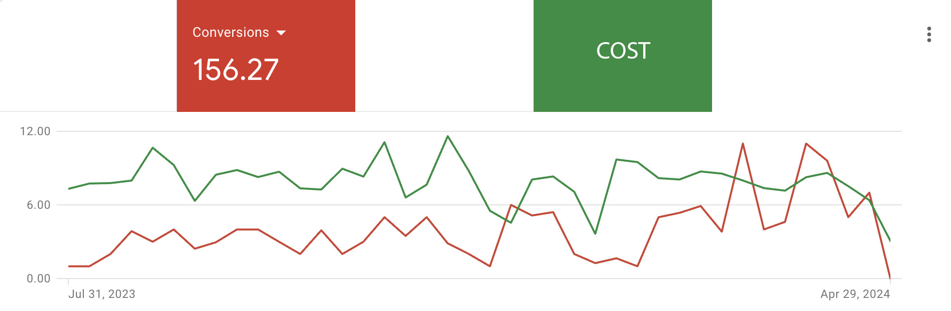 nutrition healthworks google analytics