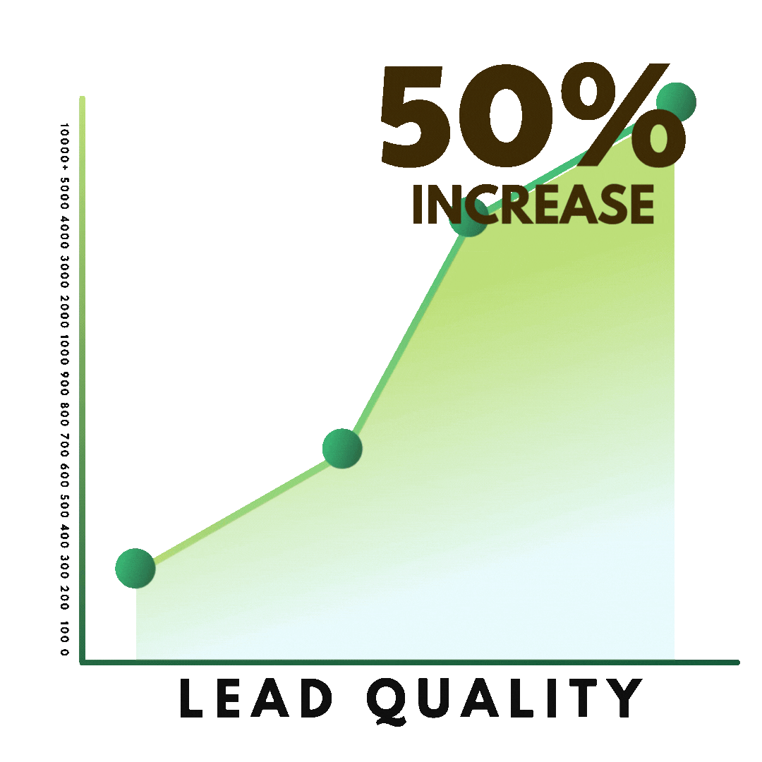 dogwood epoxy lead quality increase by 50% graph